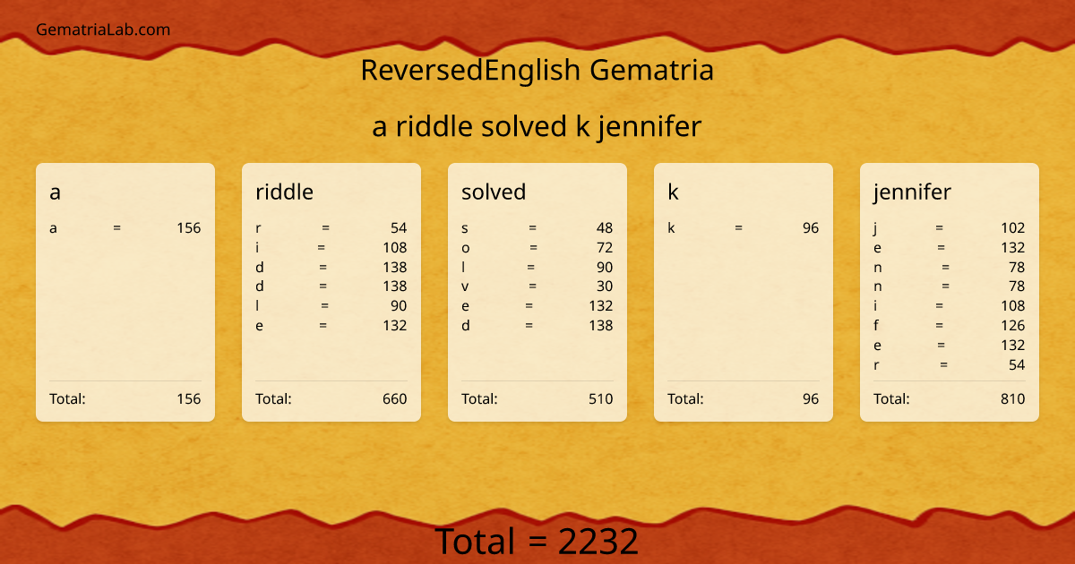 a riddle solved k jennifer in reversedEnglish Gematria